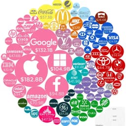Will another company be the largest company by mcap on September 30?